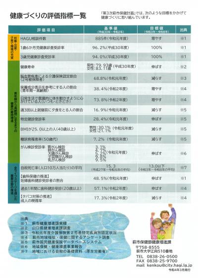 健康づくりの評価指標一覧