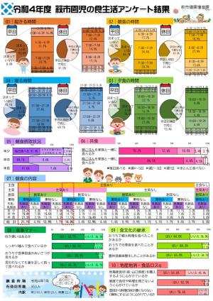 令和4年度園児の食生活アンケート結果