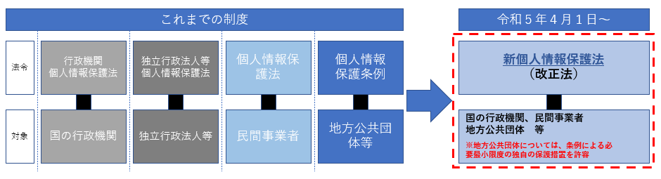 制度改正のイメージ