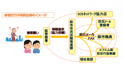 徘徊行方不明発生時のイメージ