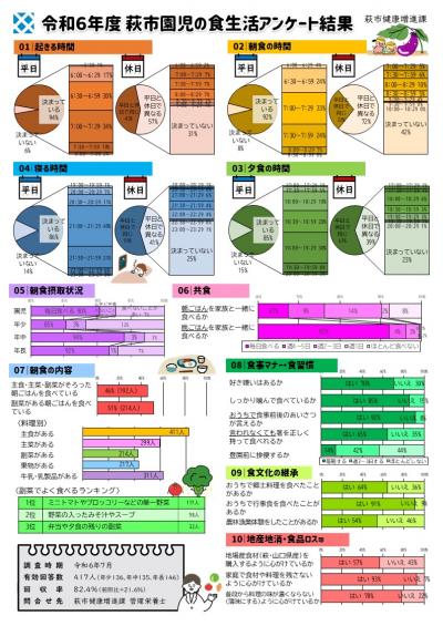 令和6年度園児の食生活アンケート結果