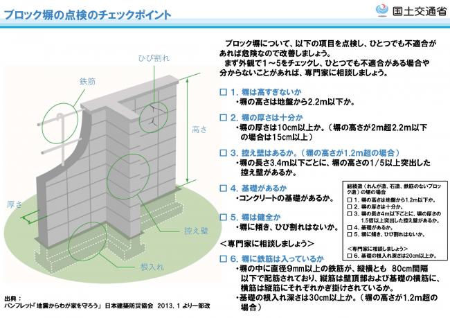 ブロック塀の点検のチェックポイント一覧