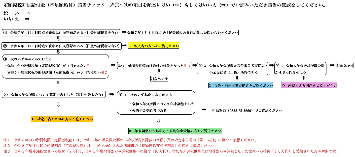 該当チェック