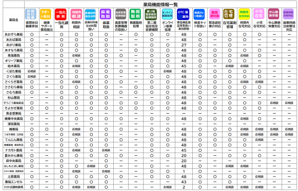 薬局機能情報一覧
