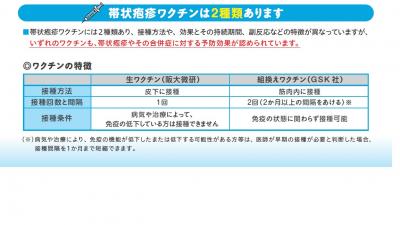 帯状疱疹ワクチンについて
