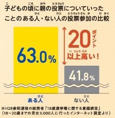 総務省 H28意識調査結果より