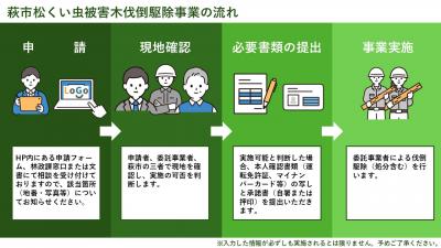 事業の流れ